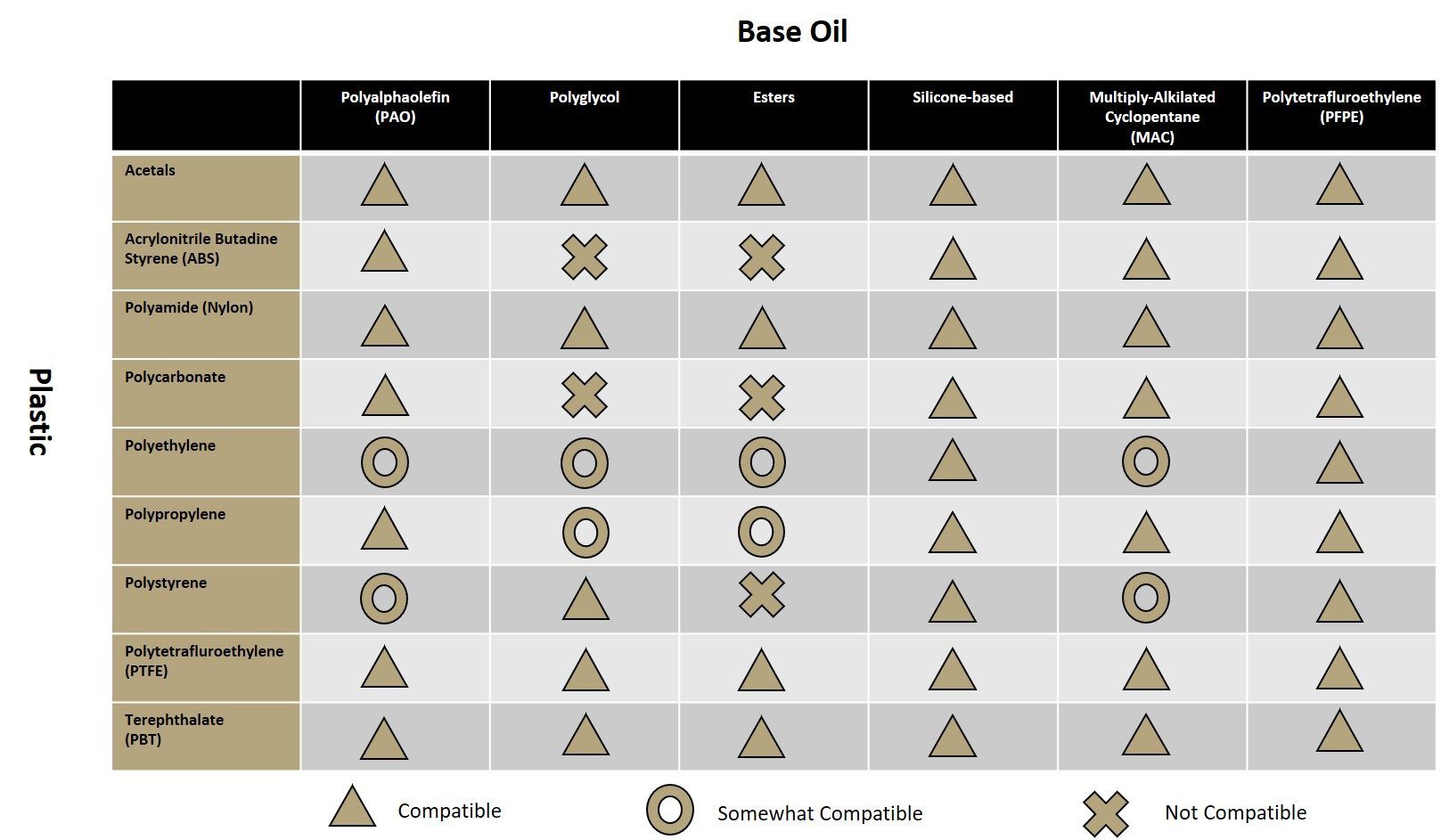 Laser Plastic Welding Material Compatibility Chart
