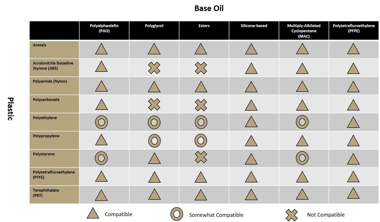 Plastic Compatibility Chart