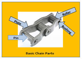 Basic Chain Parts Diagram